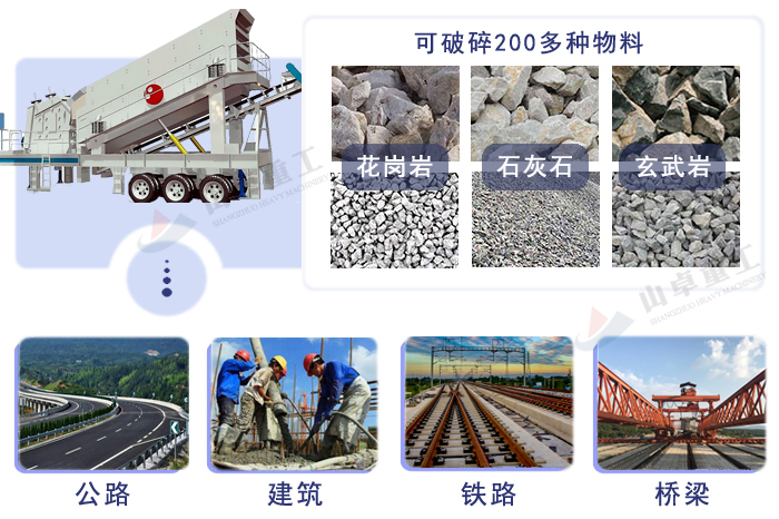 移動破碎站應用範圍